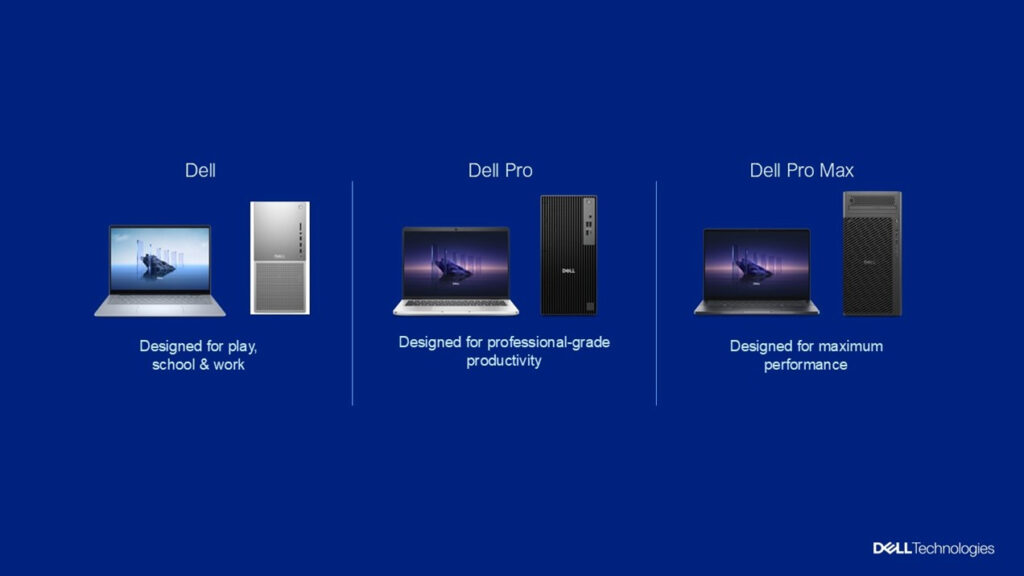 Dell PC family