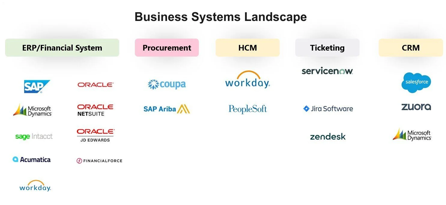 blog-business-systems-landscape