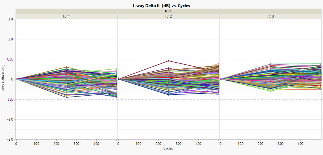 fig3-test-temperature-cycle
