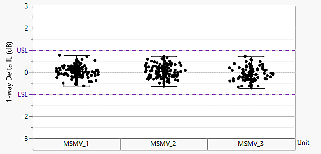 fig4-test-MSMV