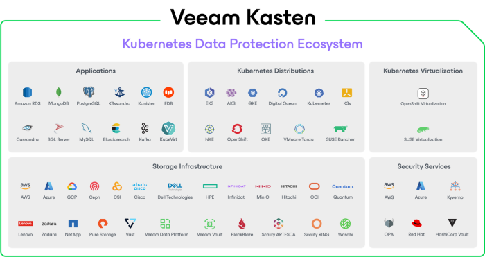 kasten_8_screenshot_product_diagram-700×371
