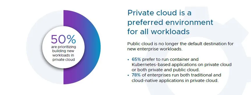 Cloud-Shift-Infographic