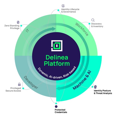 delinea-blog-securing-machine-AI-identities