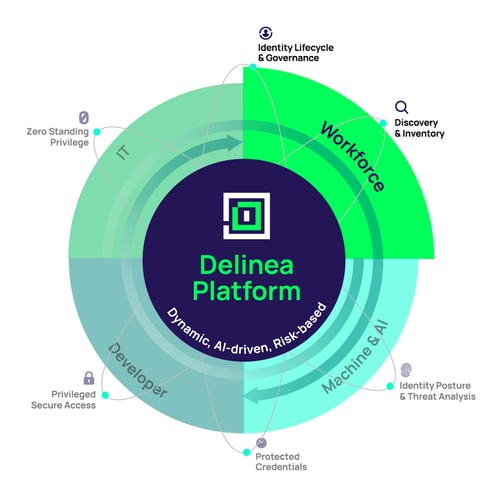 delinea-blog-securing-workforce-identities