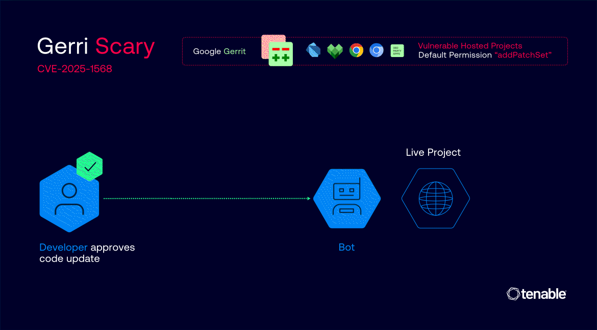 gerriscary-vulnerability-diagram