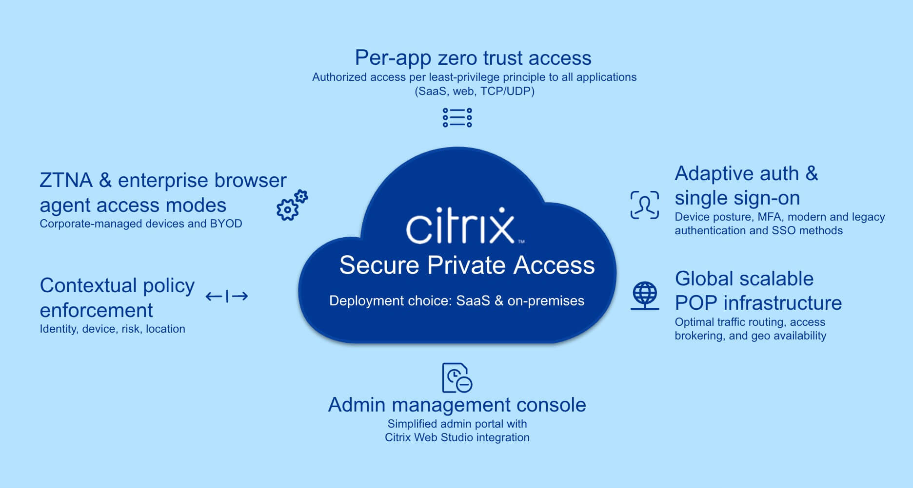 ztna-with-citrix-secure-private-access