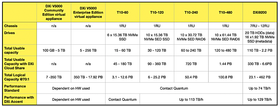 Quantum-DXi-range-July-2025