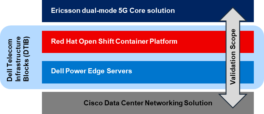 Ericsson-Collab-Graphic