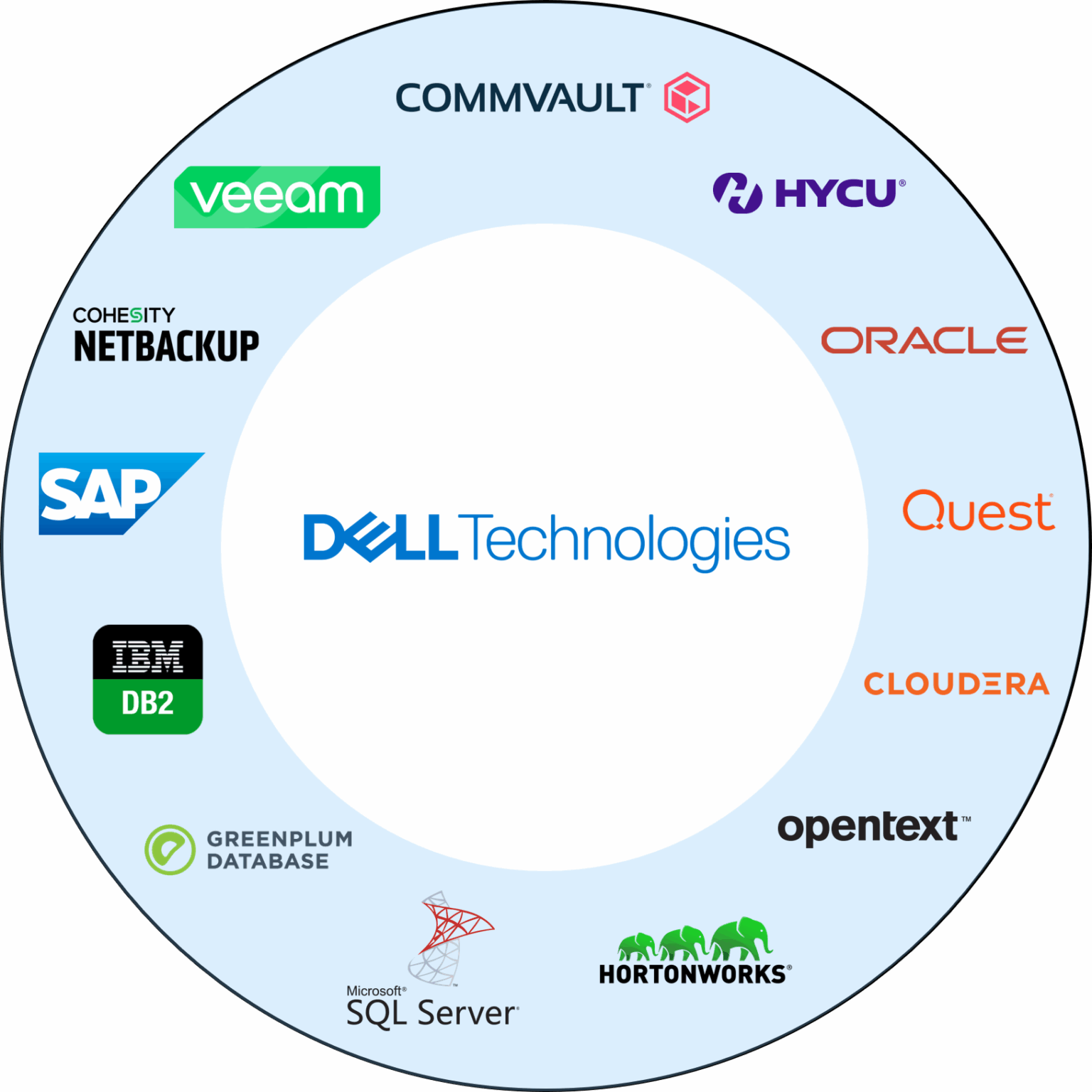 Updated-ecosystem-donut-image-10-25-1536×1536
