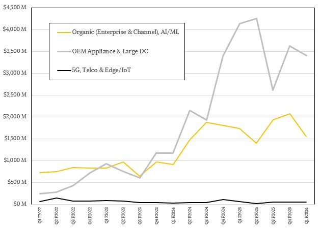 supermicro-q1-f2026-channel