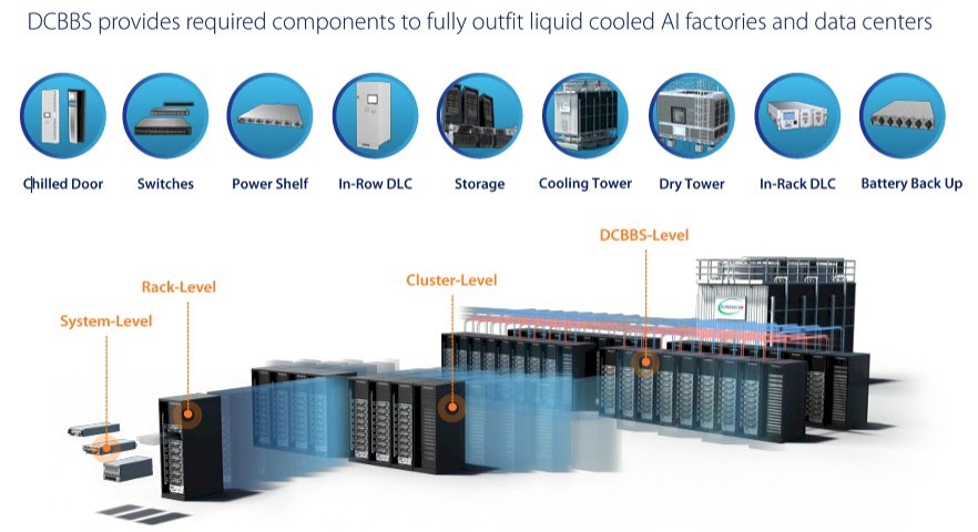 supermicro-q1-f2026-dcbbs