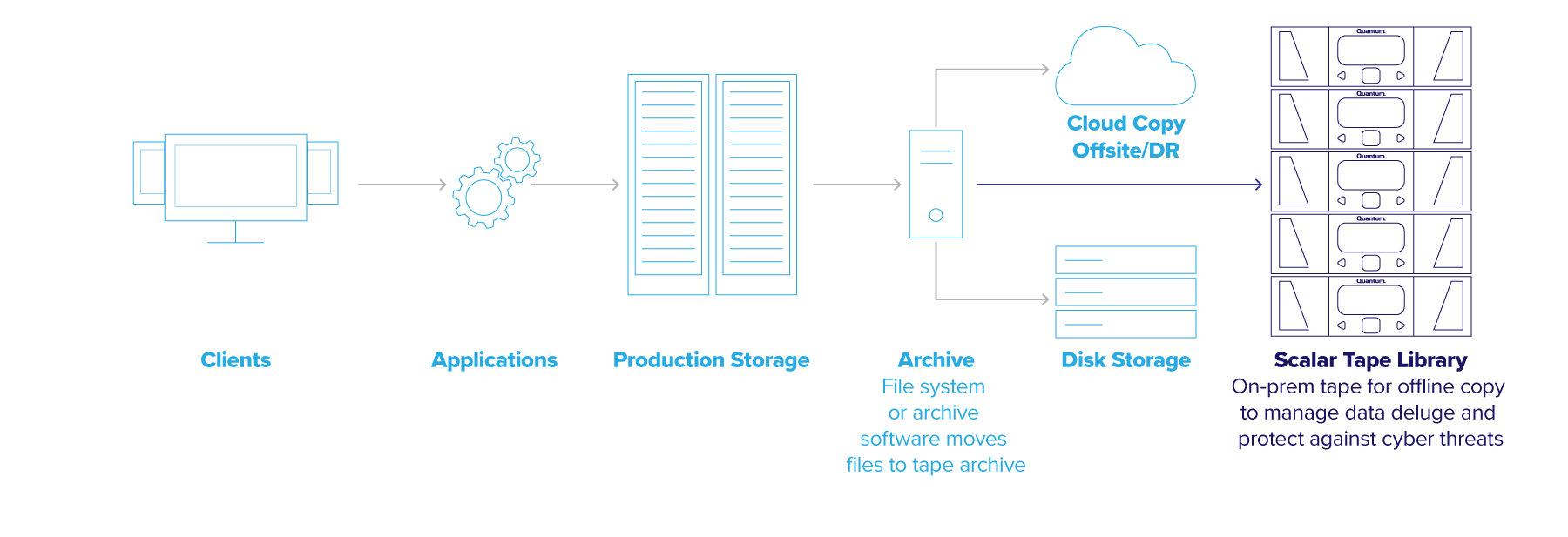 Scalar-Archive-Diagram-min
