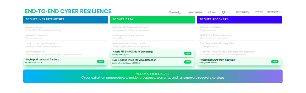 End-to-End-Cyber-Resilience