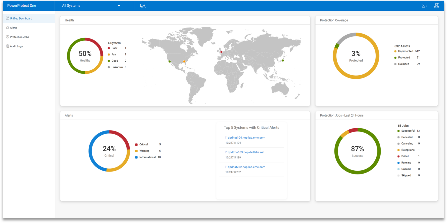PowerProtect-One-Unified-Dashboard-1536×767